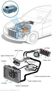 See P1ABD repair manual